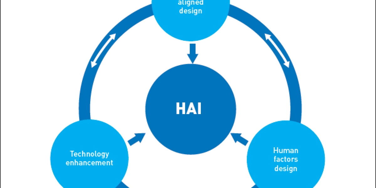 Human-Centered AI Market Revenue Poised for Significant Growth During the Forecast Period of 2024-2032