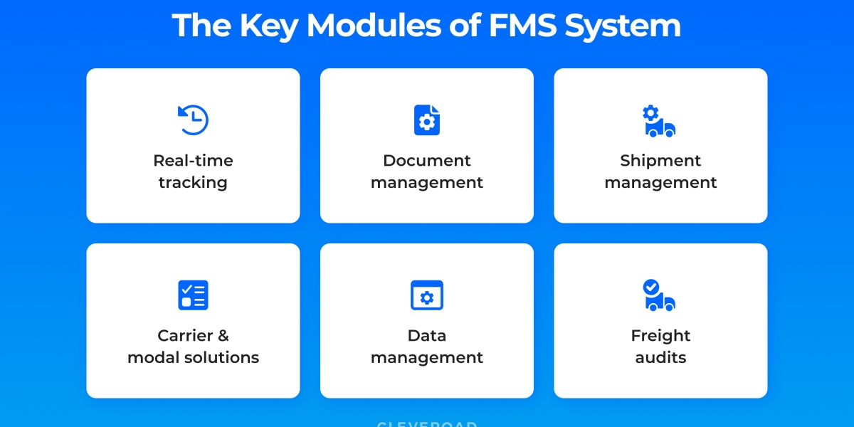 Freight Management System Market Size- Industry Share, Growth, Trends and Forecast 2032