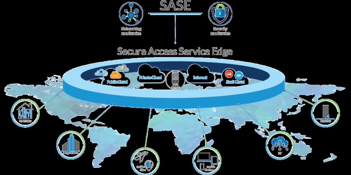 Secure Access Services Edge (SASE) Market Size, Historical Growth, Analysis, Opportunities and Forecast To 2032