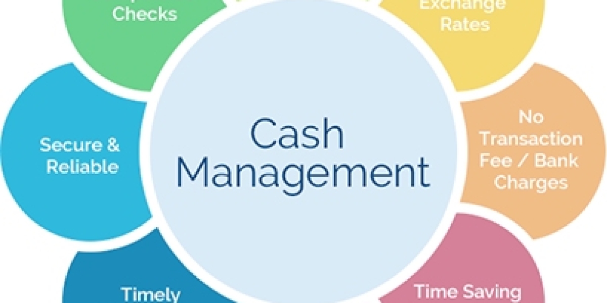 Cash Management System Market – Outlook, Size, Share & Forecast 2030