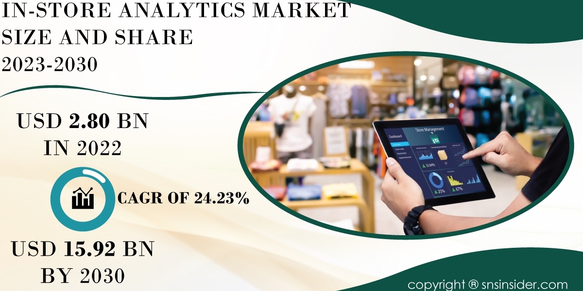 In-Store Analytics Market Regional Analysis | Evaluating Geographic Trends