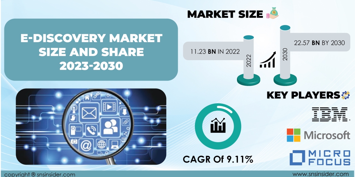 E-Discovery Market Challenges | Addressing Industry Hurdles