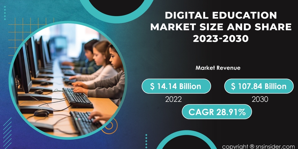 Digital Education Market Size and Share Forecast | Predictive Analysis