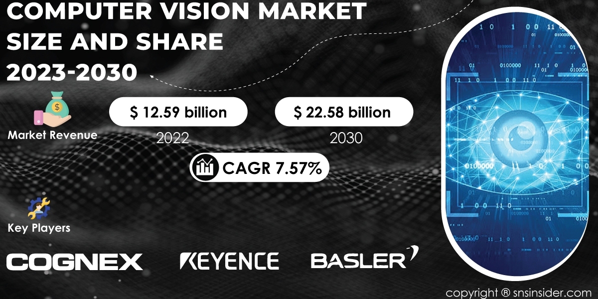 Computer Vision Market Competitive Landscape | Key Market Players