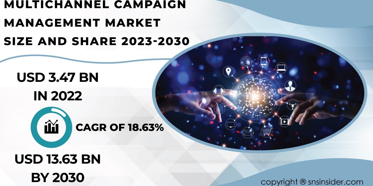 Multichannel Campaign Management Market Competitive Landscape | Key Market Players