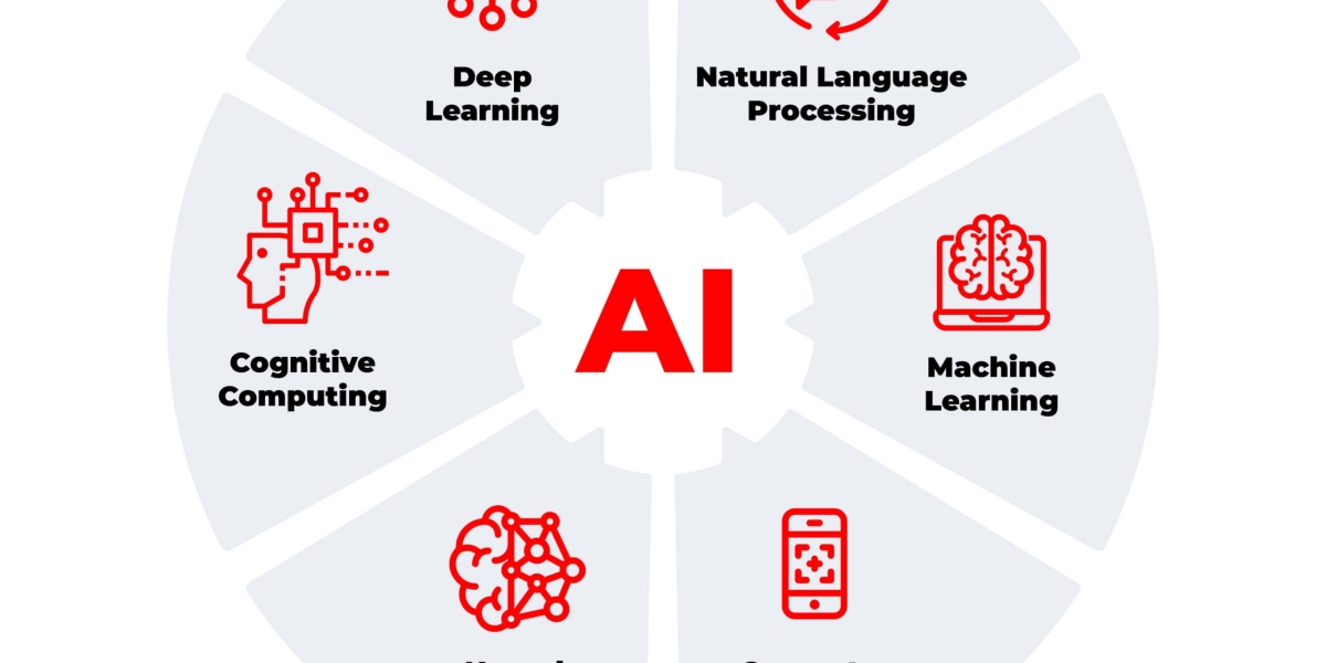 Key Players: Leading Companies Shaping the AI as a Service Market 2023-2032