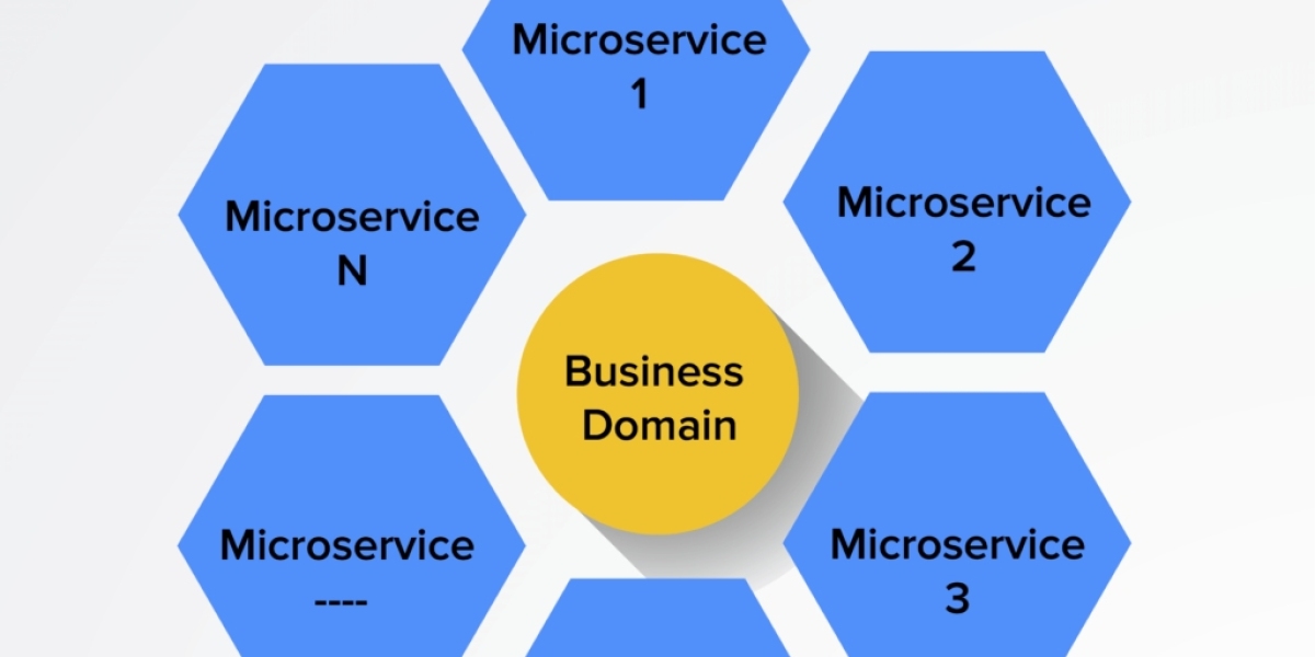 Microservices Architecture Market – Outlook, Size, Share & Forecast 2030