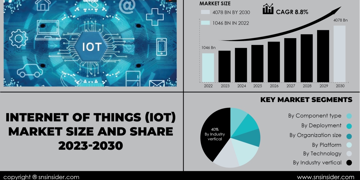 Internet of Things (IoT) Market Forecast | Anticipating Future Market Trends