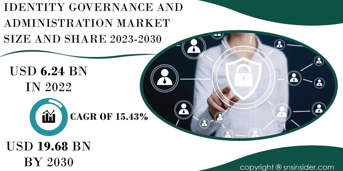 Identity Governance and Administration Market Size and Share Analysis | Industry Perspective