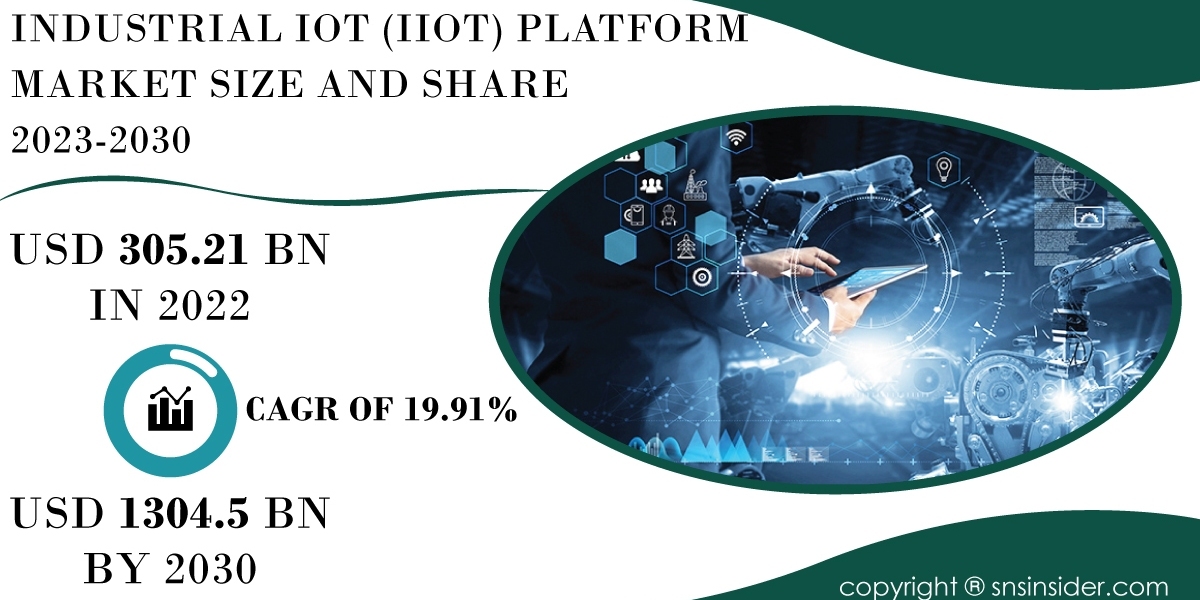 Industrial IoT (IIoT) Platform Market Report | Comprehensive Analysis and Forecast