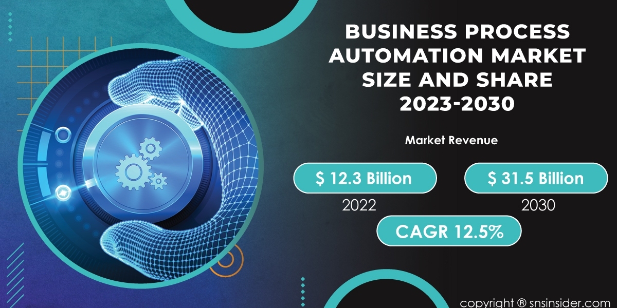 Business Process Automation Market Covid-19 Impact | Navigating Market Realities