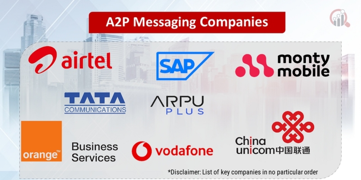 A2P Messaging Market to Witness Robust Growth by 2030| Top Players