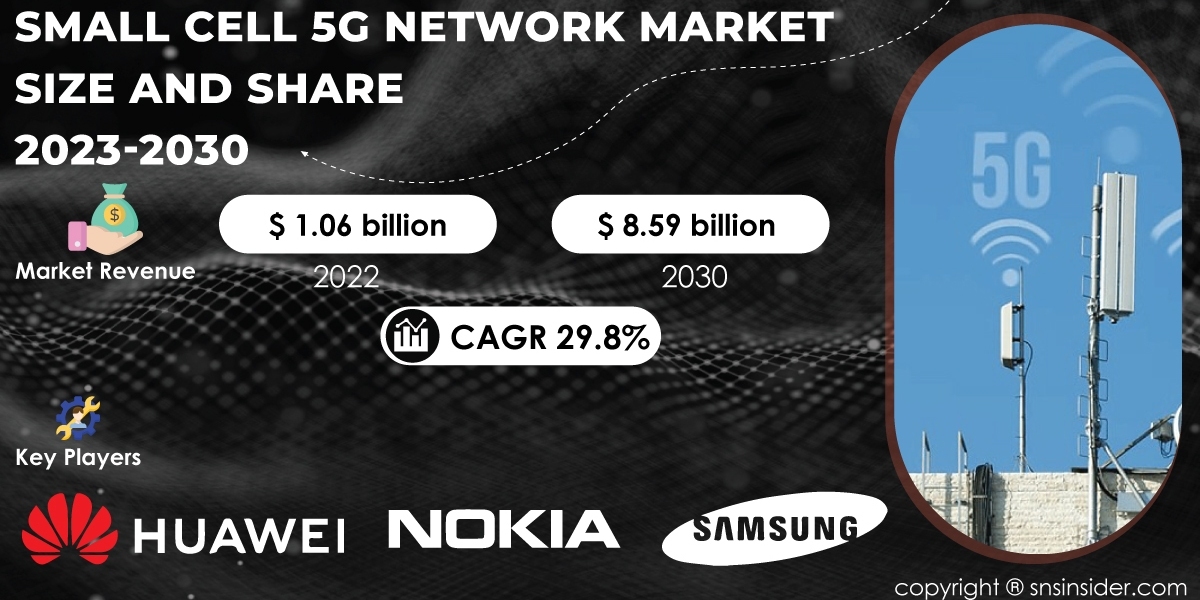 Small Cell 5G Network Market Size and Growth Analysis | Market Assessment