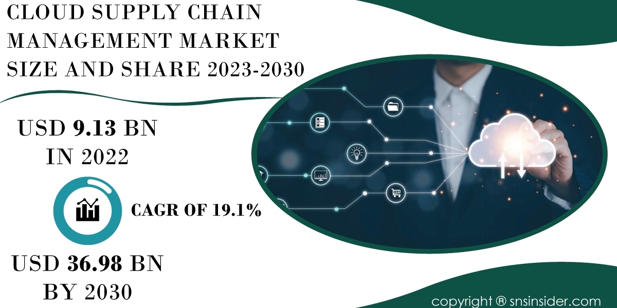 Cloud Supply Chain Management Market Trends and Opportunities | Insights for Investors