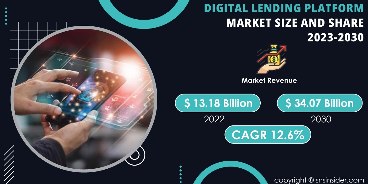 Digital Lending Platform Market Insights | Understanding Industry Dynamics