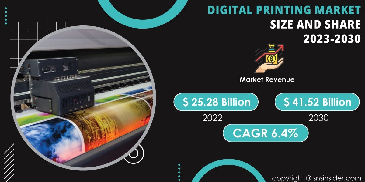 Digital Printing Market SWOT Analysis | Assessing Strengths and Weaknesses