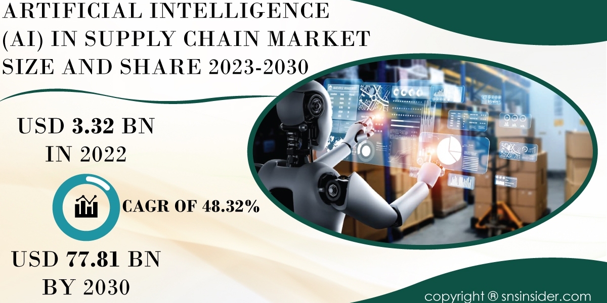 Artificial Intelligence in Supply Chain Market Analysis and Insights | Strategic Recommendations