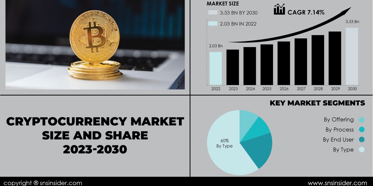 Cryptocurrency Market Analysis and Strategies | Analyzing Growth Potential