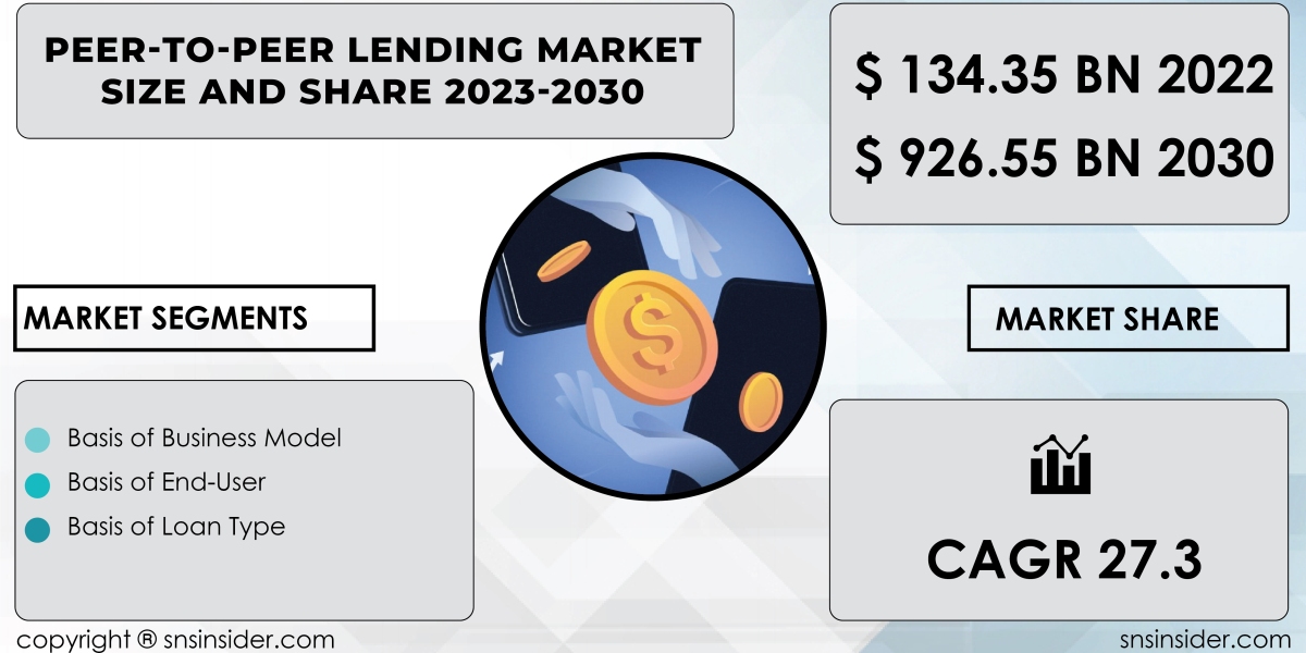 Peer to Peer Lending Market Analysis Report | Insights for Industry Stakeholders