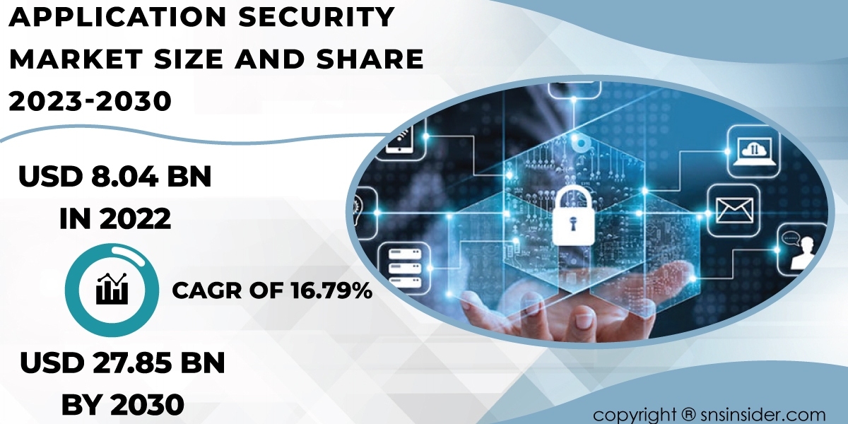 Application Security Market Insights and Forecast | Future Market Scenario