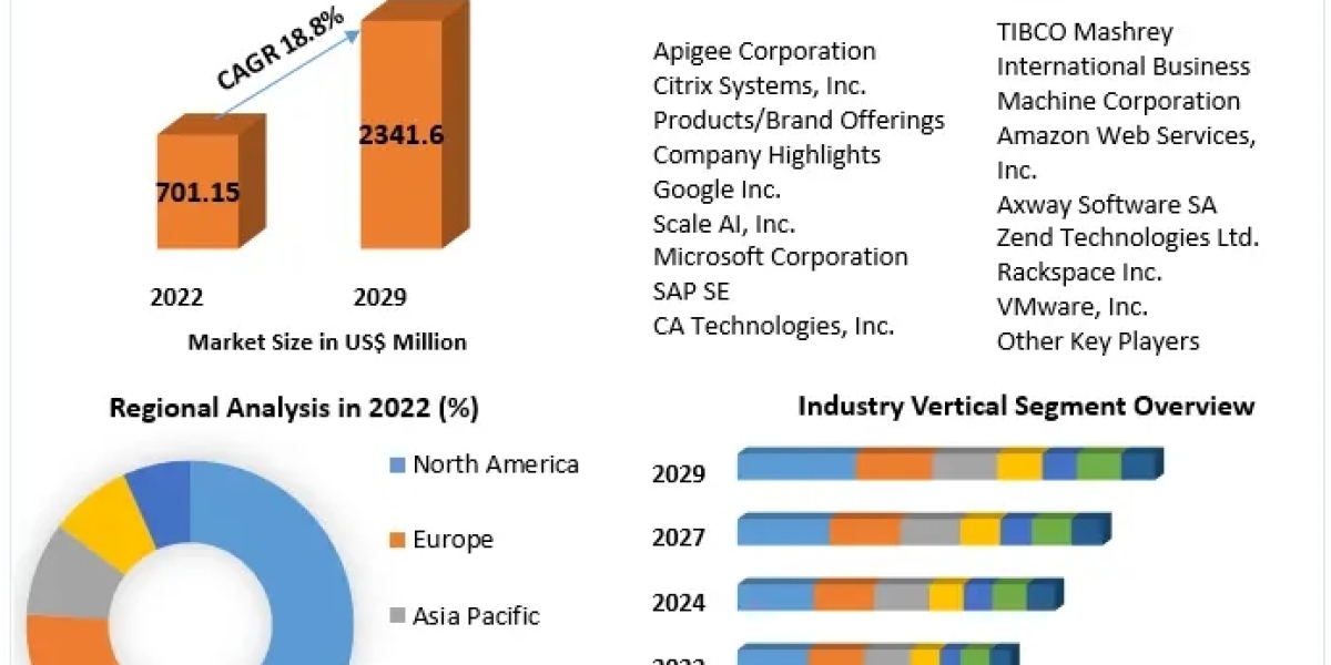 Global Cloud API Market: Unlocking the Potential of Cloud-Native Applications