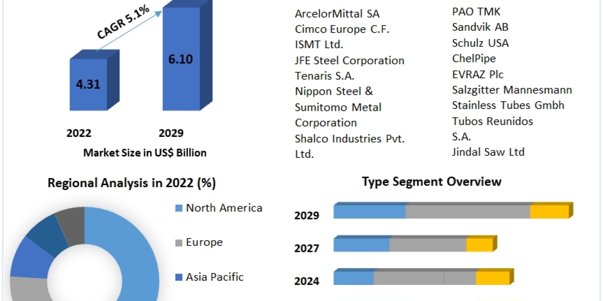 Hot Finished Seamless Pipes Market Developments, Key Players, Statistics and Outlook 2030