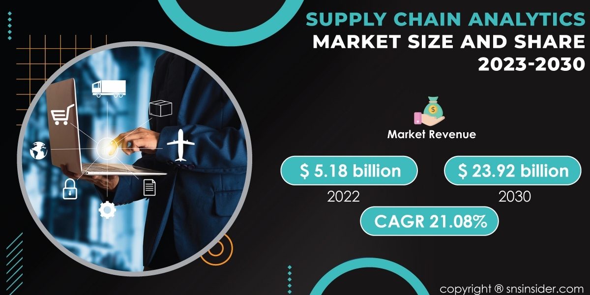 Supply Chain Analytics Market Trends and Analysis | Exploring Future Opportunities