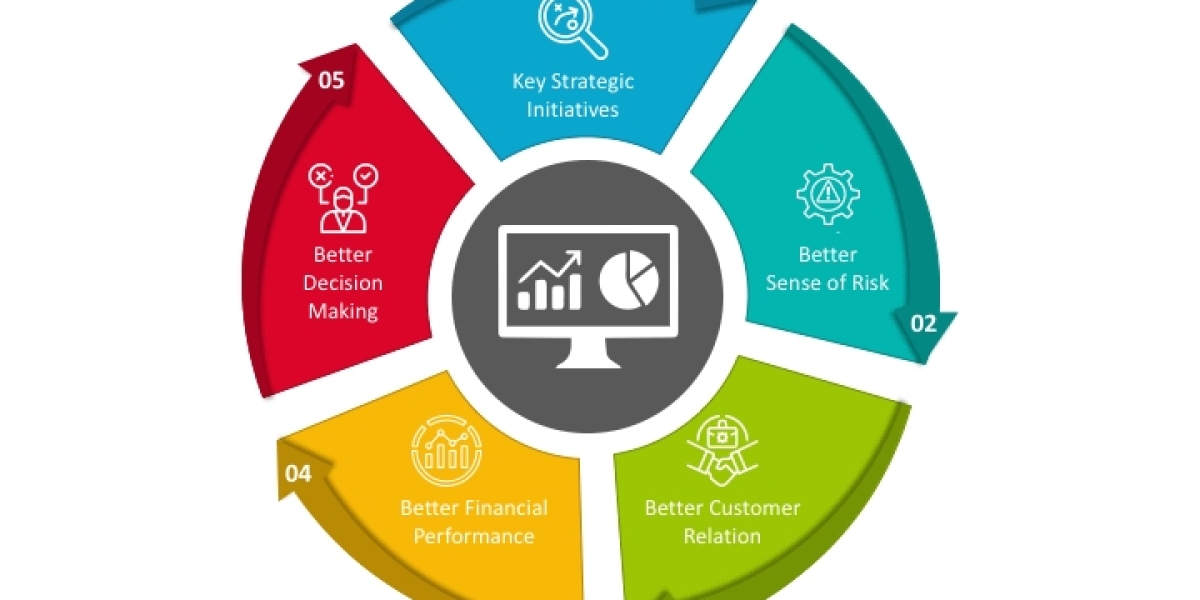 Financial Analytics Market to Witness Upsurge in Growth during the Forecast Period by 2030