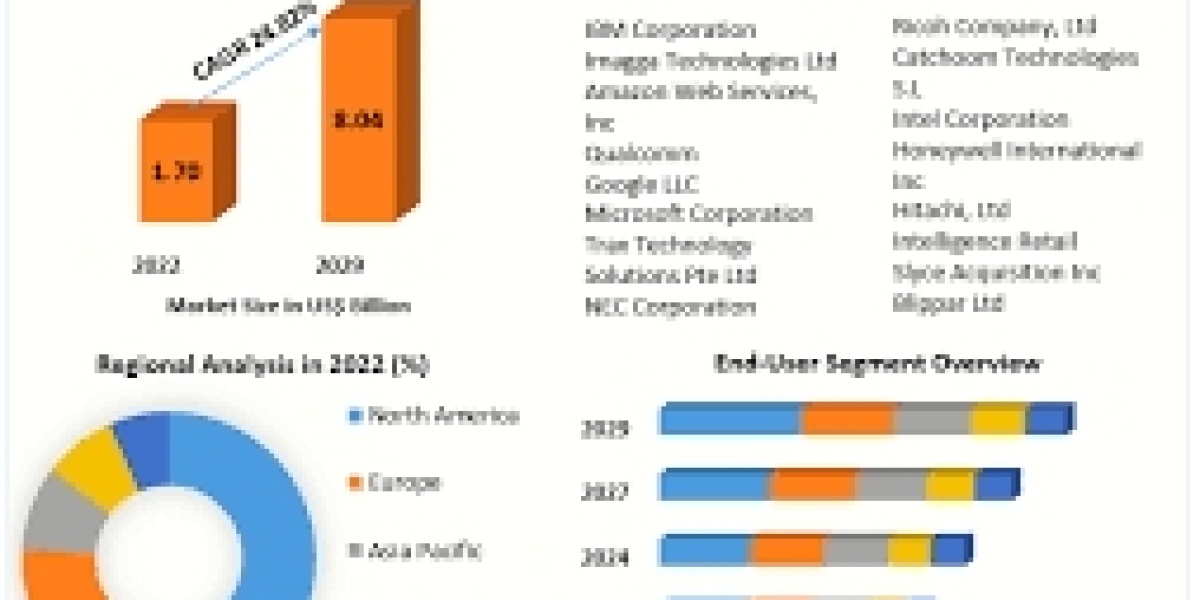 "Forecasted Expansion: Unconventional Gas Market on the Rise, Expected to Reach US$ 197.16 Bn by 2029"