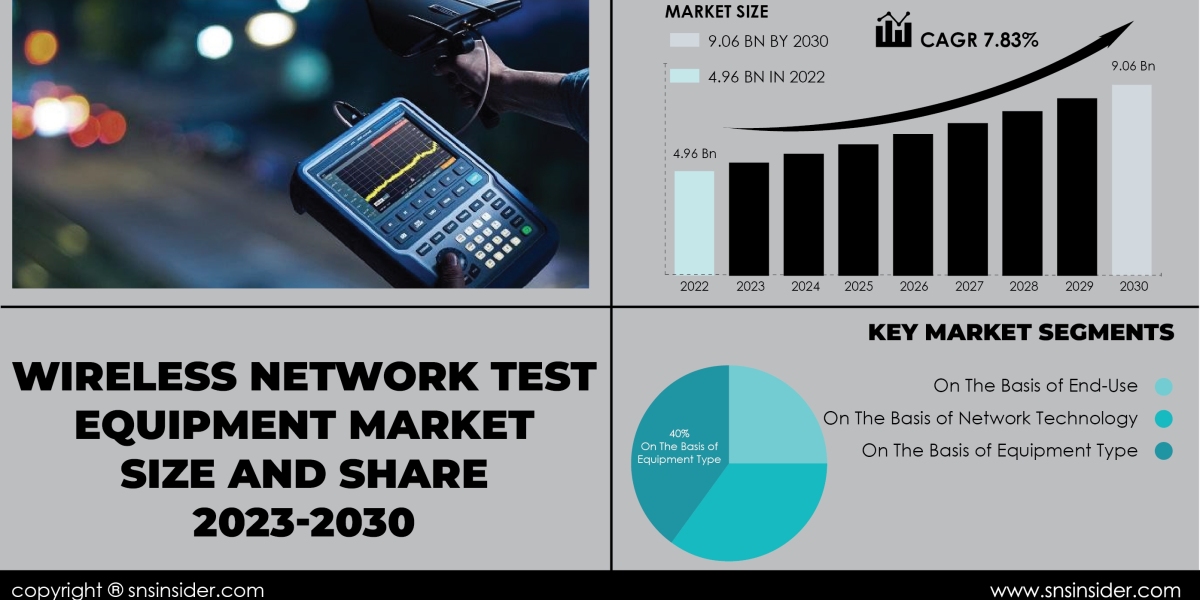 Wireless Network Test Equipment Market SWOT Analysis | Strategic Positioning Insights