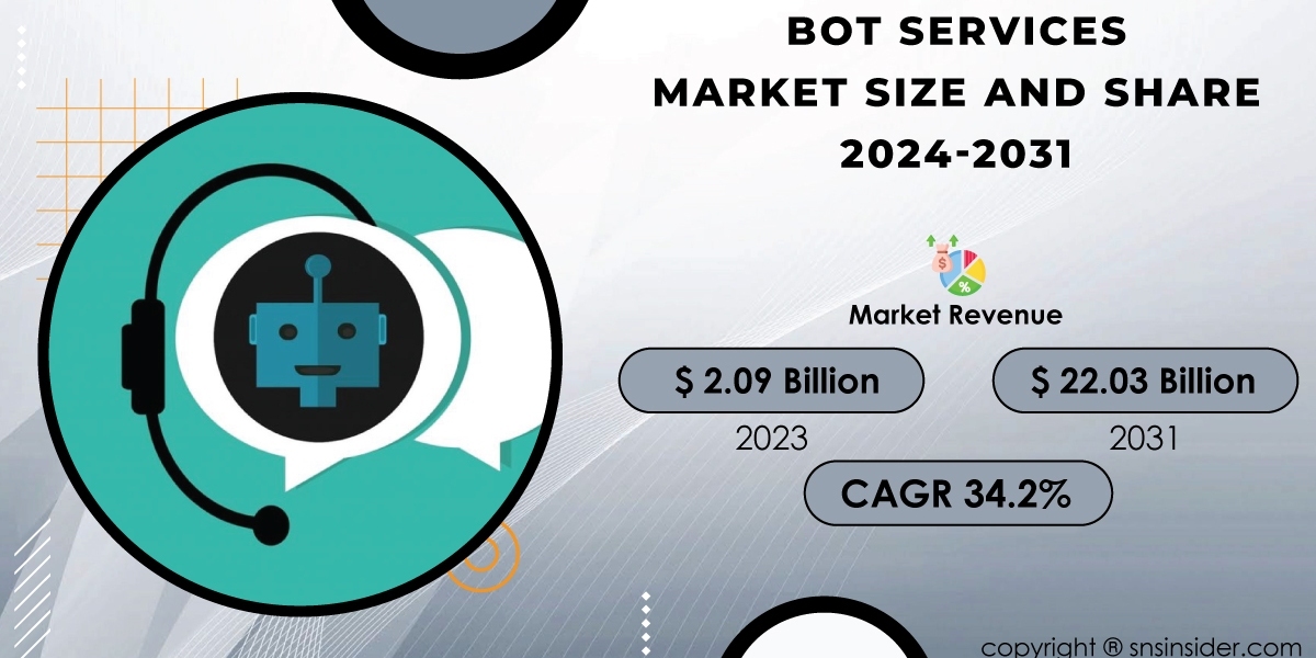 Bot Services Market Covid-19 Impact | Navigating Market Realities