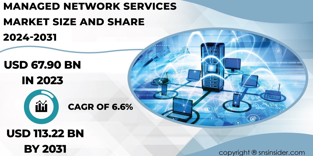 Managed Network Services Market Russia-Ukraine War Impact | Market Assessment