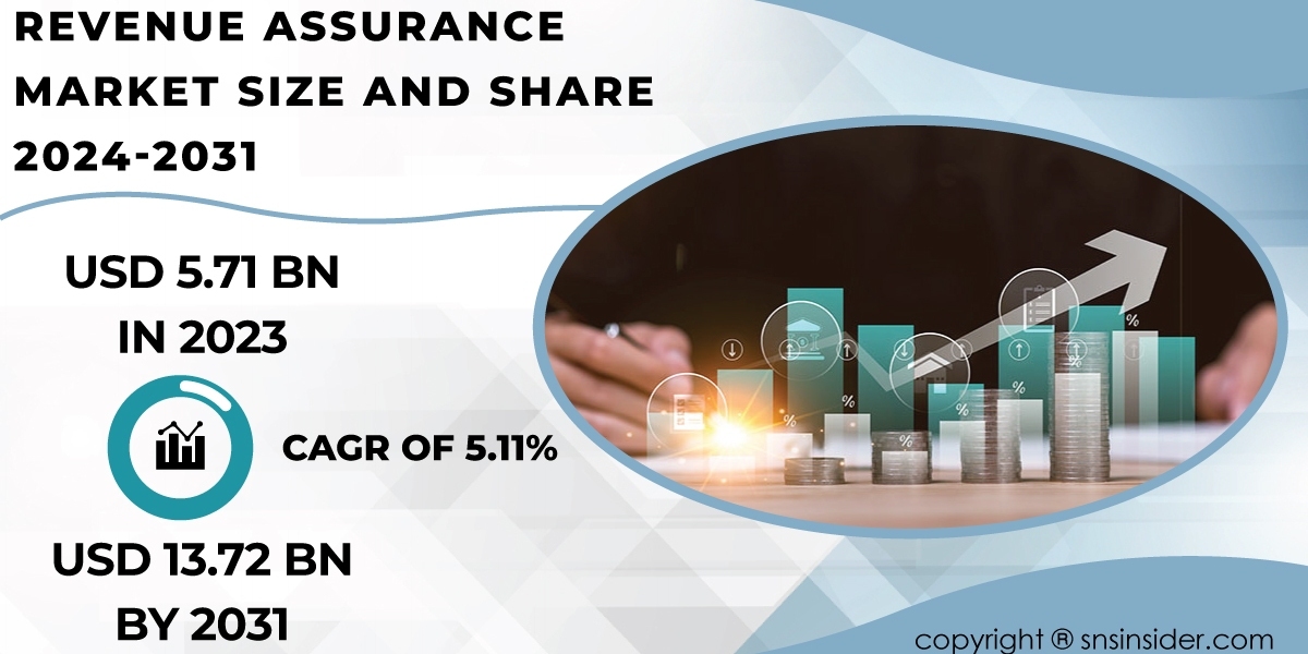 Revenue Assurance Market Size and Share Analysis | Industry Perspective