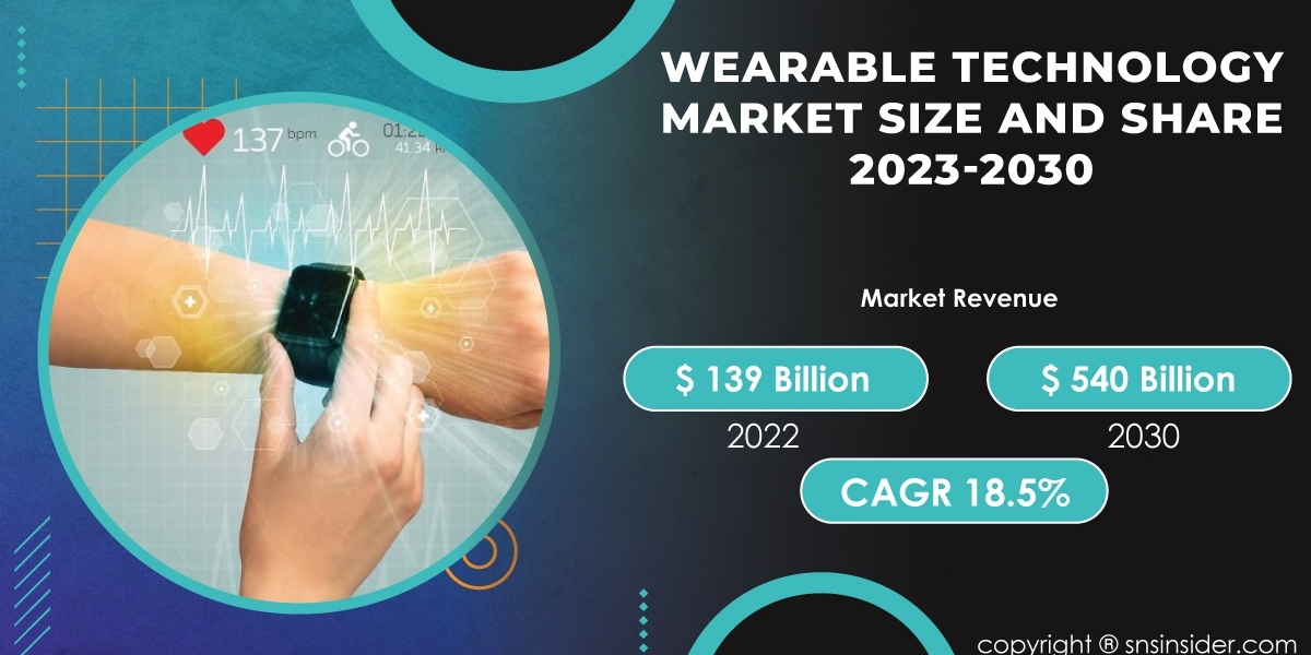 Wearable Technology Market Insights and Forecast | Future Market Scenario