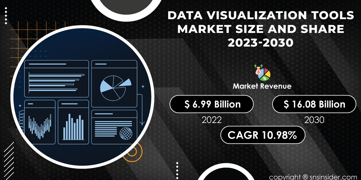 Data Visualization Tools Market Russia-Ukraine War Impact | Market Response Strategies