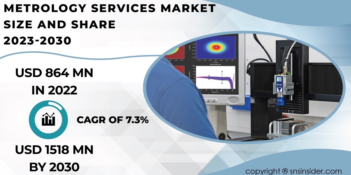 Metrology Services Market Growth Drivers and Challenges | Strategic Insights