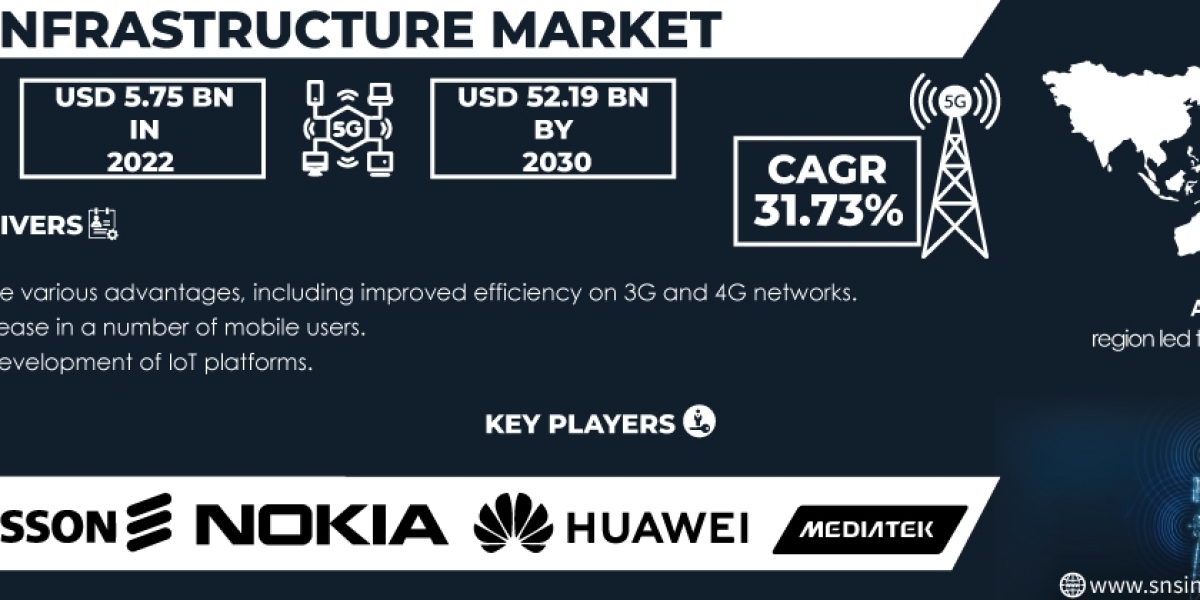 5G Infrastructure Market Competitive Landscape | Key Market Players