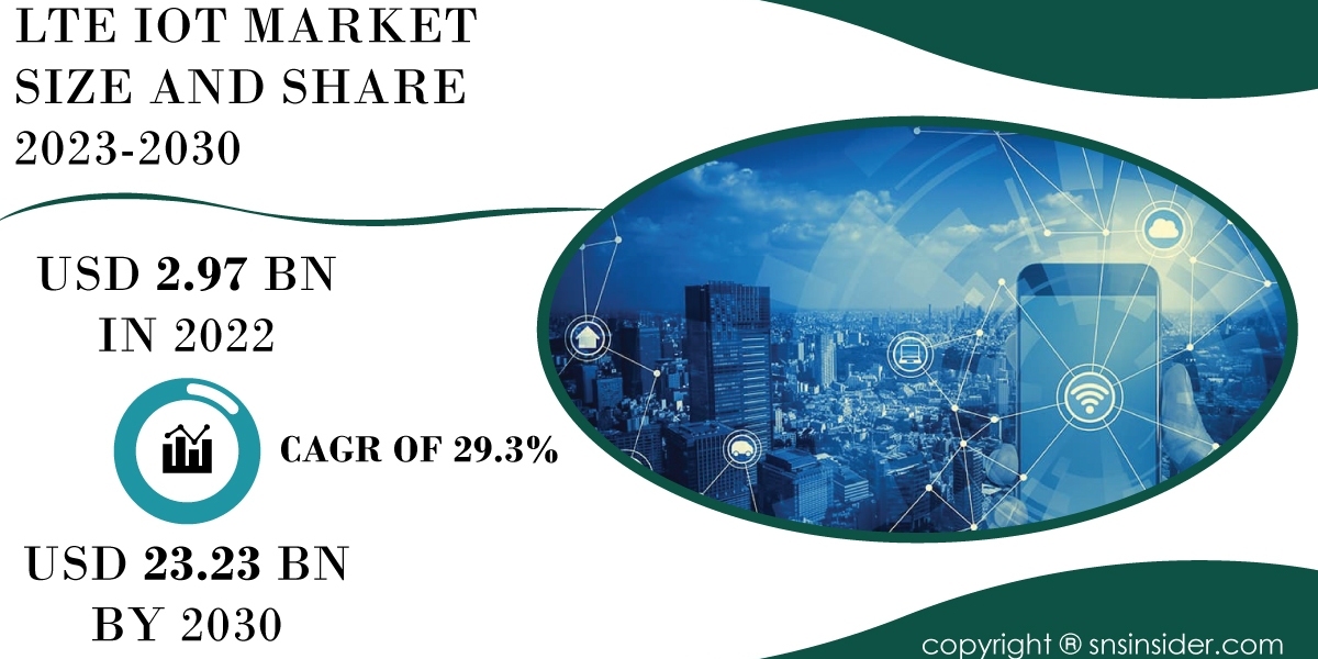 LTE IoT Market Growth Drivers | Exploring Market Expansion