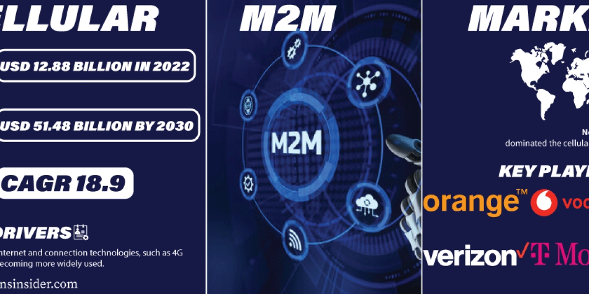 Cellular M2M Market Challenges | Addressing Industry Hurdles