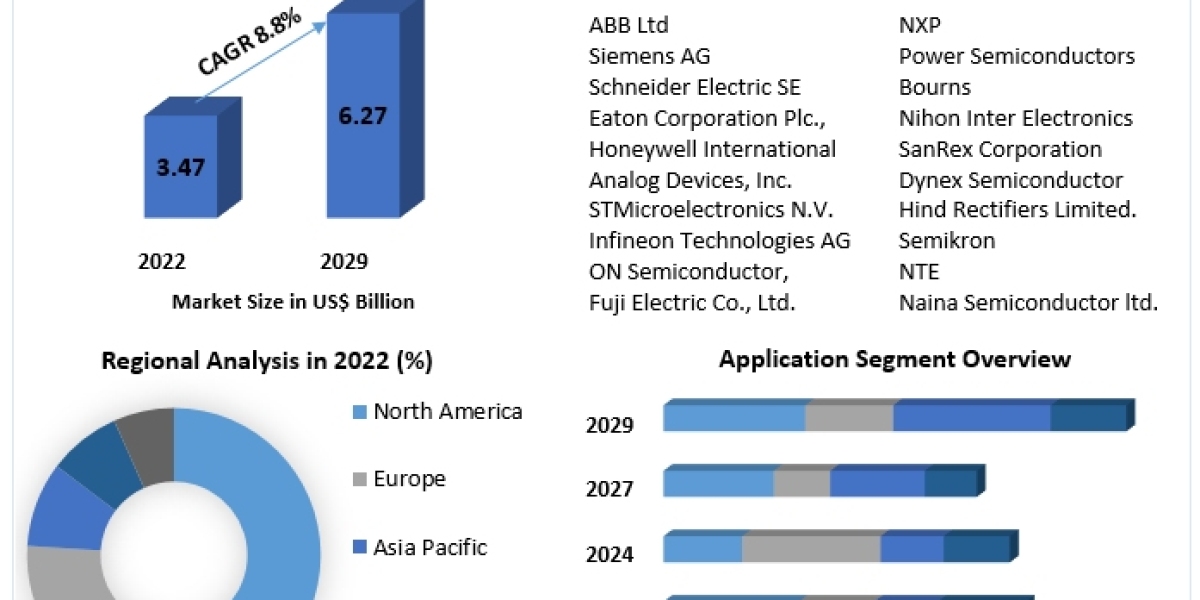 Thyristor Market Growth, Overview with Detailed Analysis 2021-2030