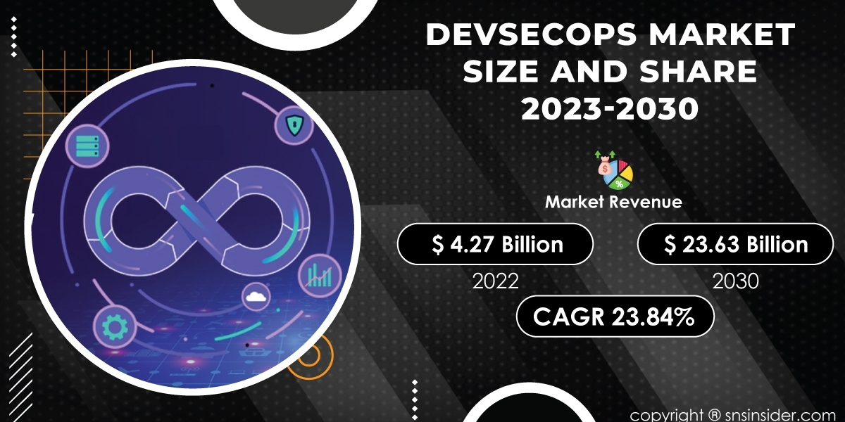 DevSecOps Market Trends and Analysis | Exploring Future Opportunities