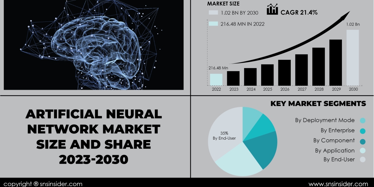 Artificial Neural Network Market Impact of Covid-19 | Market Response Strategies