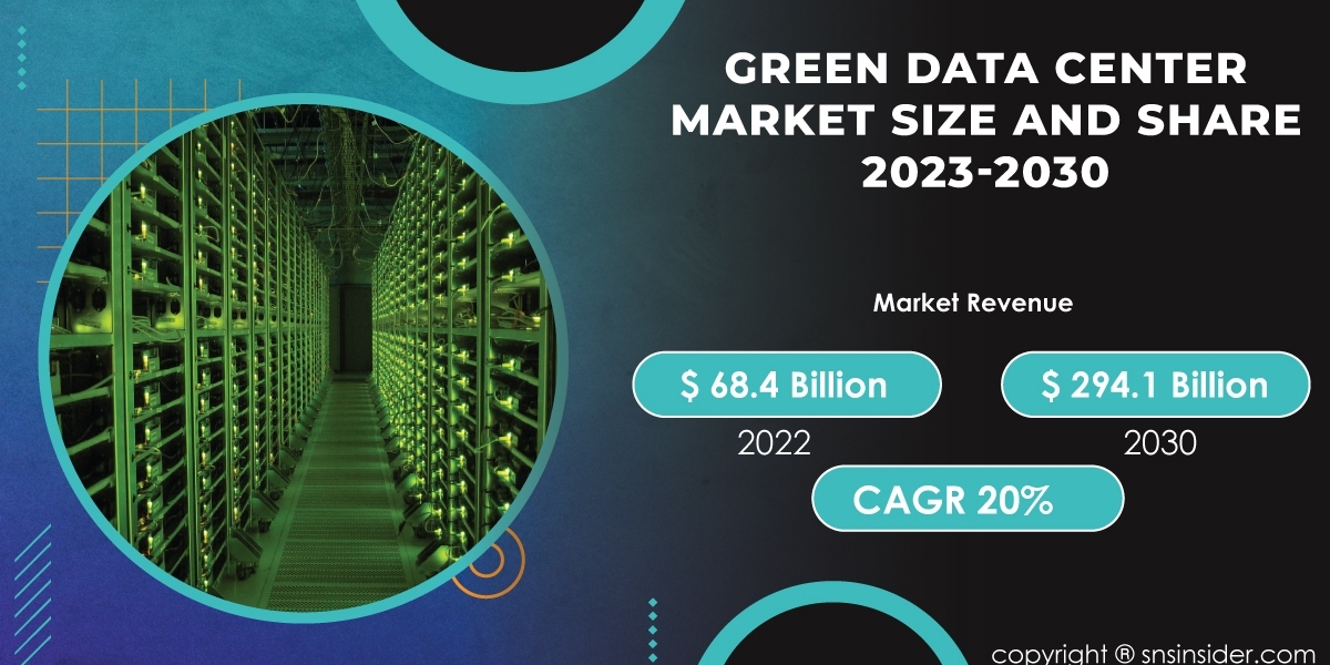 Green Data Center Market Forecast 2030 | Strategic Decision-Making Insights