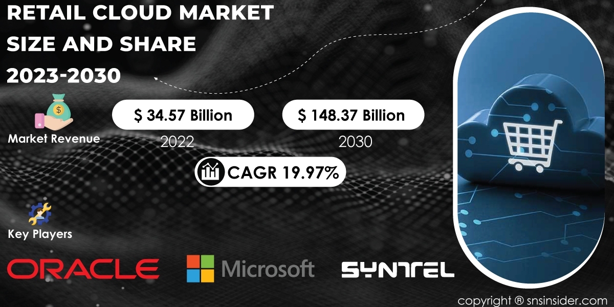 Retail Cloud Market Size and Share Forecast | Predictive Analysis