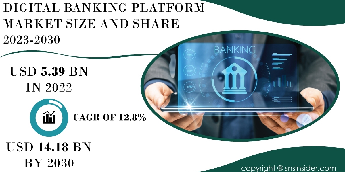 Digital Banking Platform Market Recession Impact | Resilience and Recovery Plans