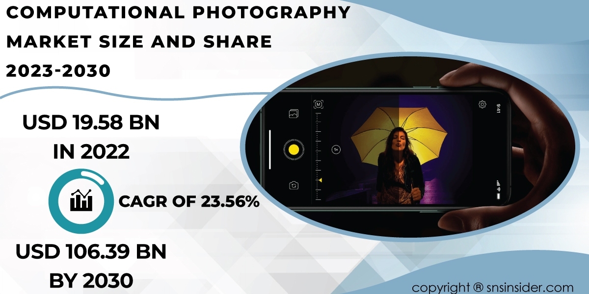 Computational Photography Market SWOT Analysis | Assessing Strengths and Weaknesses