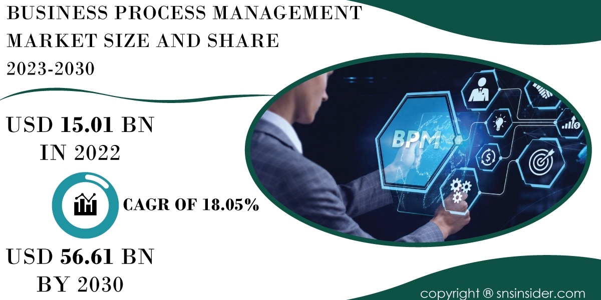 Business Process Management Market Growth Drivers | Exploring Market Expansion