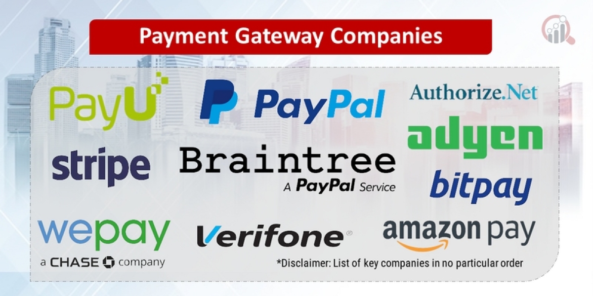 Payment Gateway Market Overview Highlighting Major Drivers, Trends, Growth and Demand Report 2023- 2032