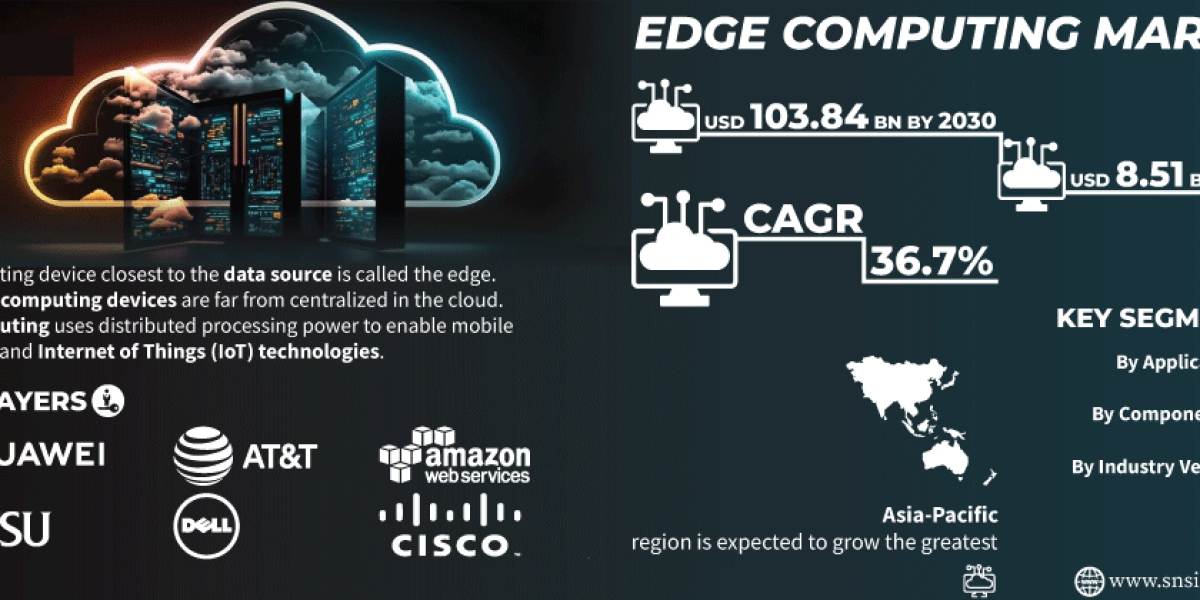 Edge Computing Market Russia-Ukraine War Impact | Market Response Strategies