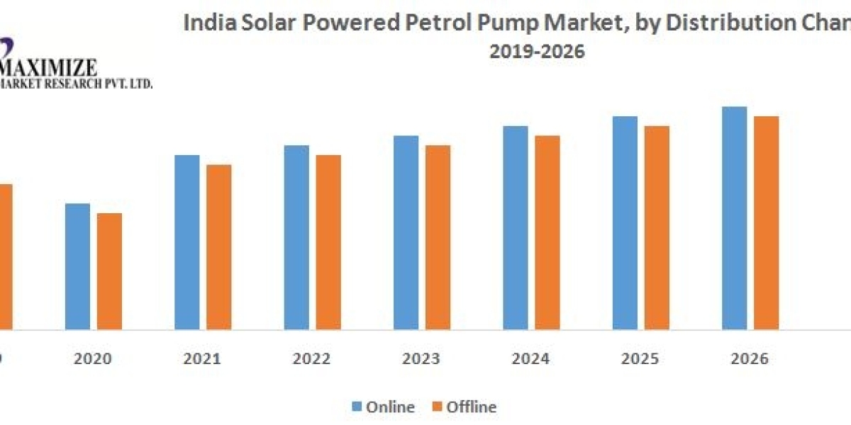 India's Solar-Powered Petrol Pump Market Sunlit Solutions and Predicts US$ 1.2 Billion by 2026.